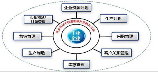 微課堂 | 張健解讀《工業(yè)電子商務(wù)發(fā)展三年行動計(jì)劃》 賦能制造業(yè)數(shù)字化轉(zhuǎn)型新引擎